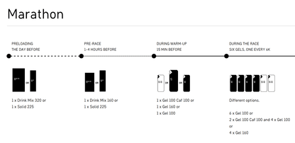 Maurten Drink Mix 320